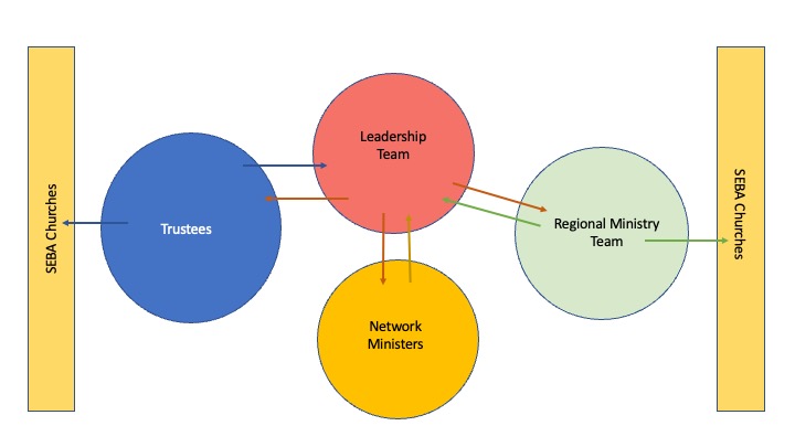 SEBA Structure 2026 (simple ve